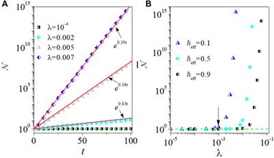 Scaling laws of out-of-time-order correlators in a non-Hermitian kicked rotor model